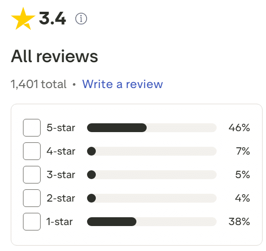 Trustpilot rating for Cupids Fragrances Hypnosis 2.0 